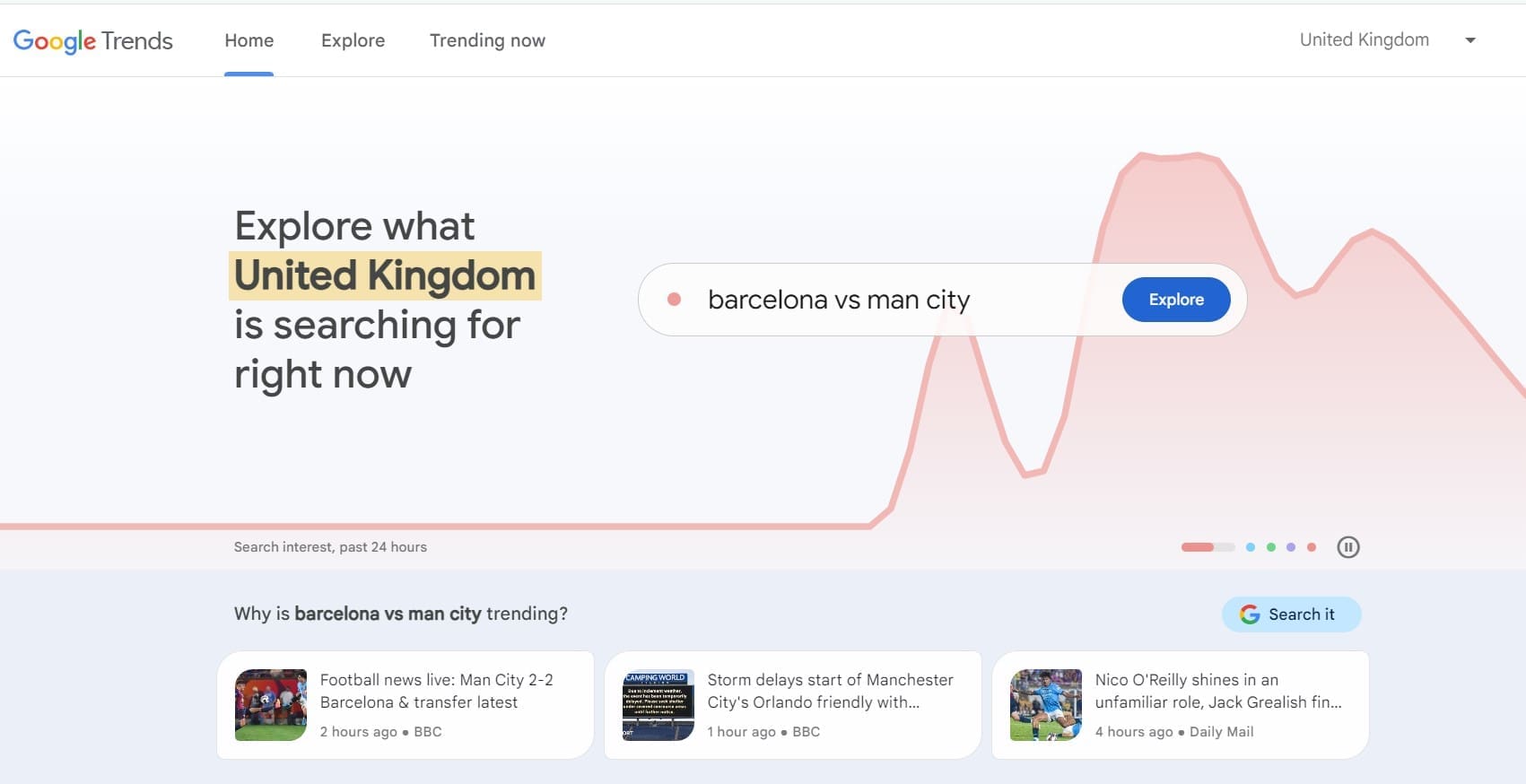 Google Trends